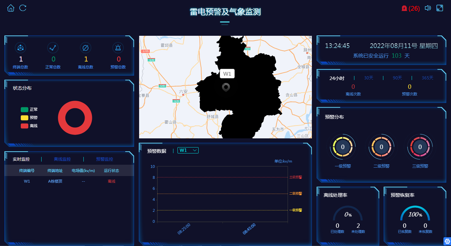油氣儲罐區(qū)雷電預(yù)警系統(tǒng)