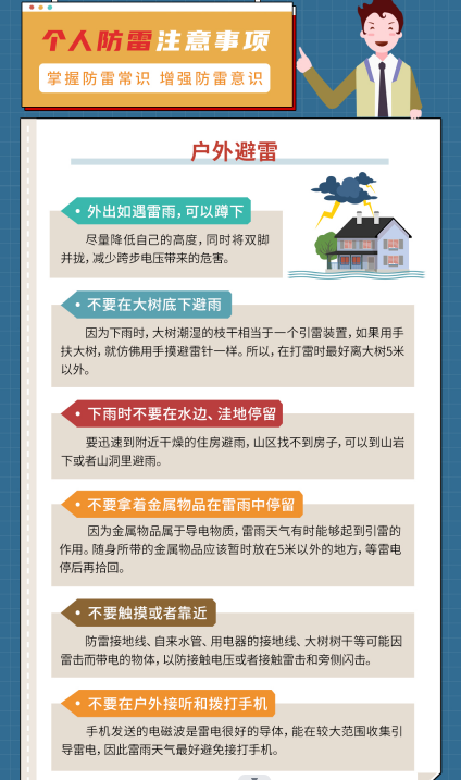 防雷知識